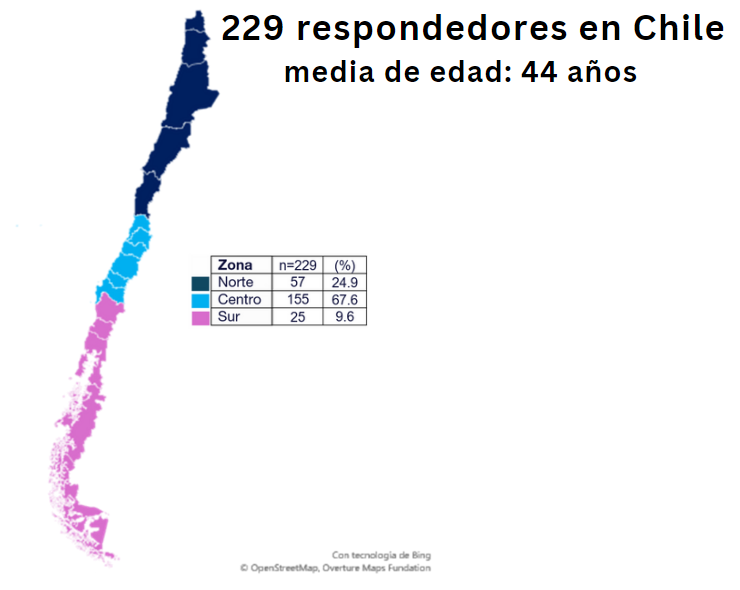 Mapa Chile