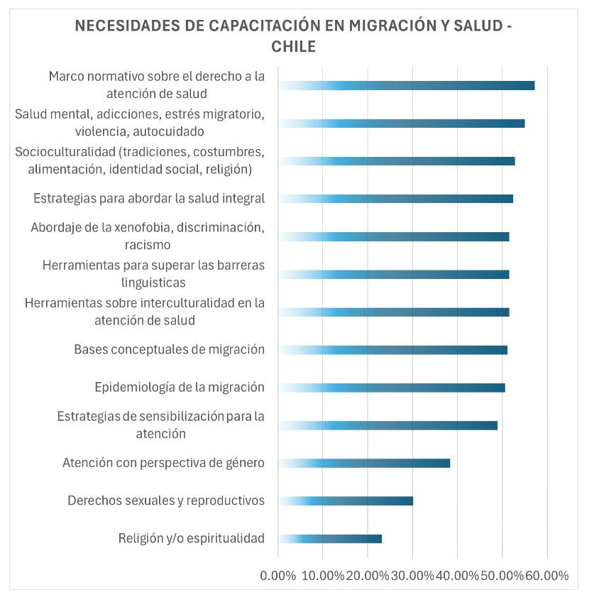 Gráfico años de servicio