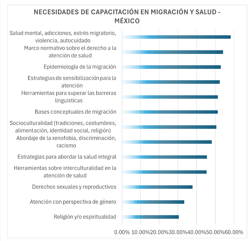 Gráfico sexo