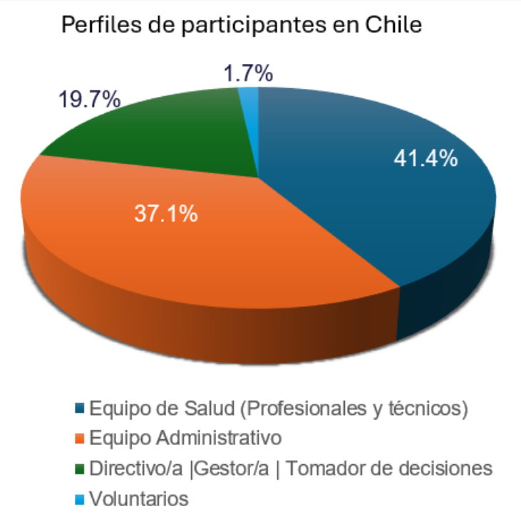 Mapa Chile