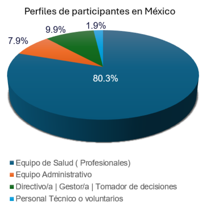 Mapa México